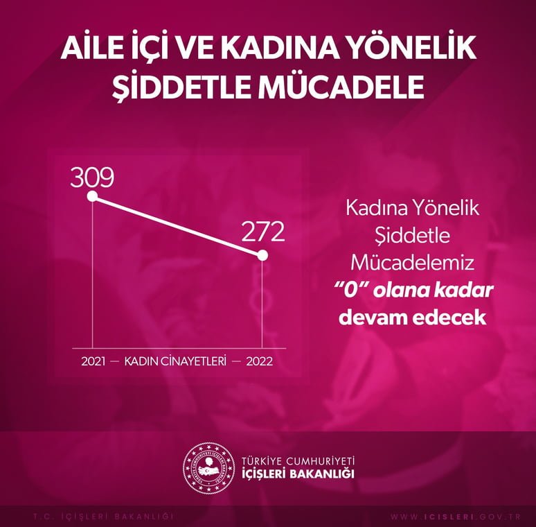 İstanbul Sözleşmesi'nden resmen çekildik: ‘Ülkemizin kadınımızın yararına!’ - Resim : 1